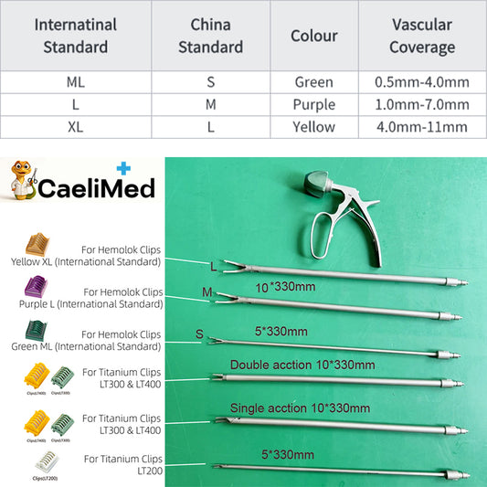 Detachable Hem-O-lok and Titanium Clip Applier Kits, Reusable Laparoscopic Instruments
