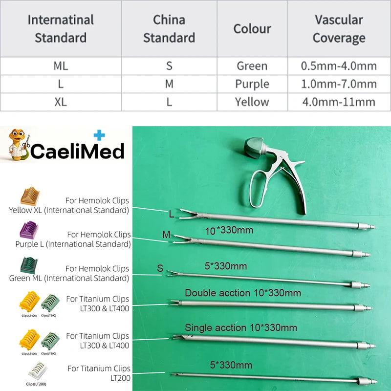 Detachable Hemolok Ligating Clip Applier Kits Polymer Ligation Surgical Endoscopic Tools for Laparoscopic Minimally Invasive Surgery Medical Training