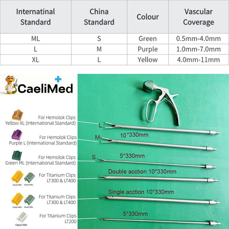 Detachable Hem-O-Lok Clip Applier Kits - Reusable Surgical Endoscopic Tools